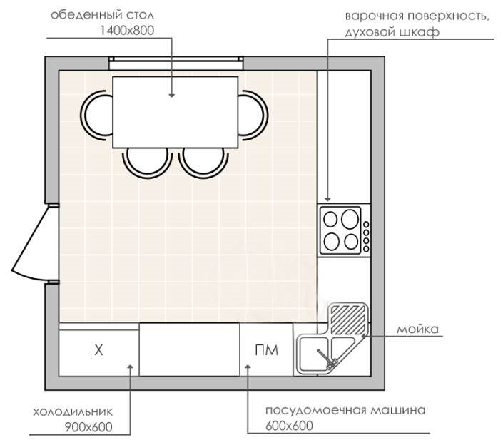 مخطط تخطيطي لمطبخ مساحته 10 أمتار مربعة