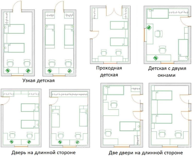 Layout of furniture in children's rooms