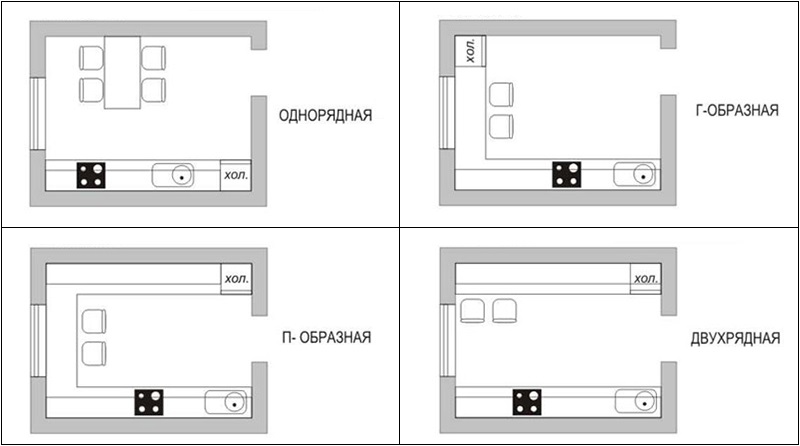 Scheme of various layouts for the kitchen in 6 squares