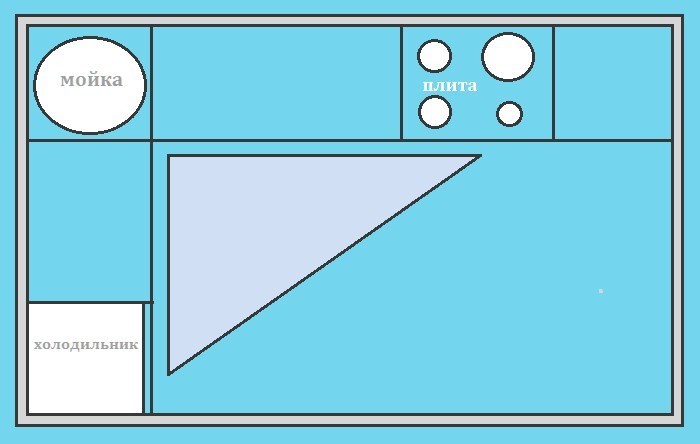 Mutfağın açısal düzeni için çalışma üçgeninin şeması
