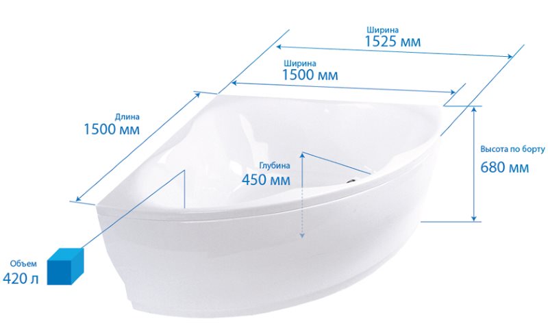 Kích thước của một bồn tắm tiêu chuẩn loại góc