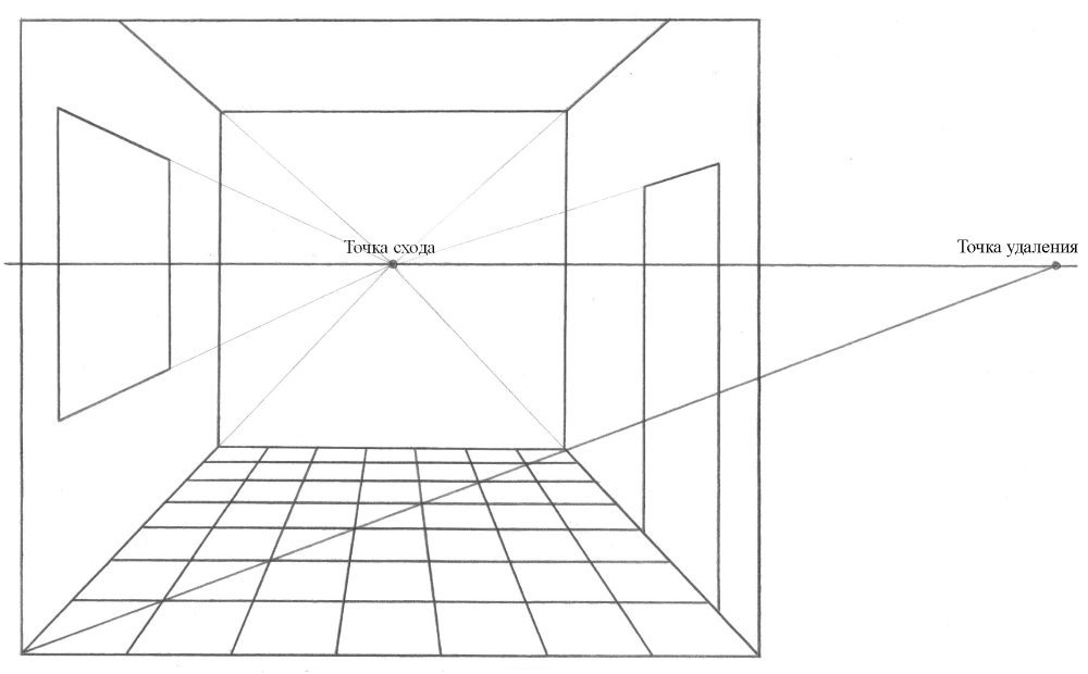 Vanishing điểm và xóa trong một bản phác thảo phối cảnh của một căn phòng