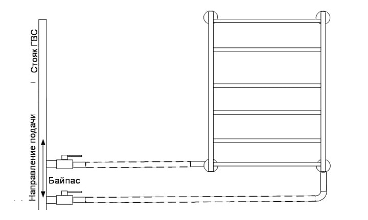 Alt bağlantılı ısıtmalı havlu askısı için standart bağlantı şeması