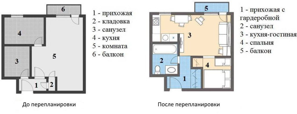 Planifier Odnushki avant et après le réaménagement dans la pièce Kopeck