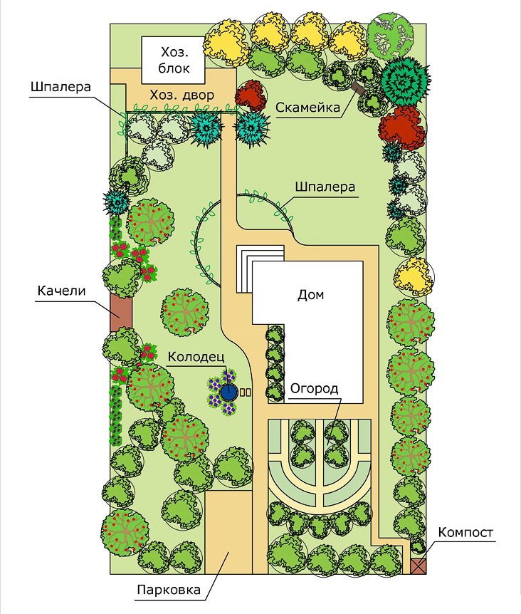 Dārza zemes gabala plāns ar hozbloku un autostāvvietu
