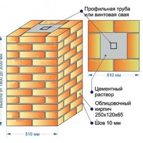 Disposition d'un pilier en brique en deux briques