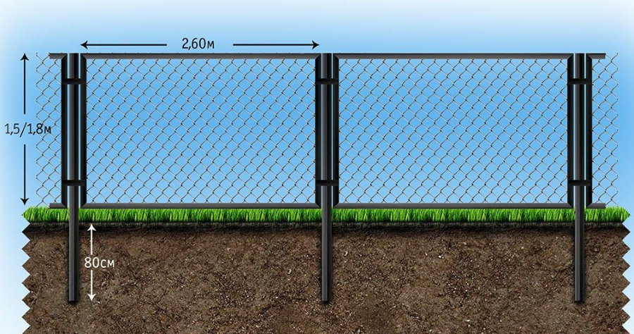 Çerçeve üzerindeki örgü ağdan çit şeması