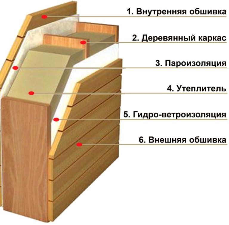 Σχέδιο τοίχου σαλόνι μπαλκόνι
