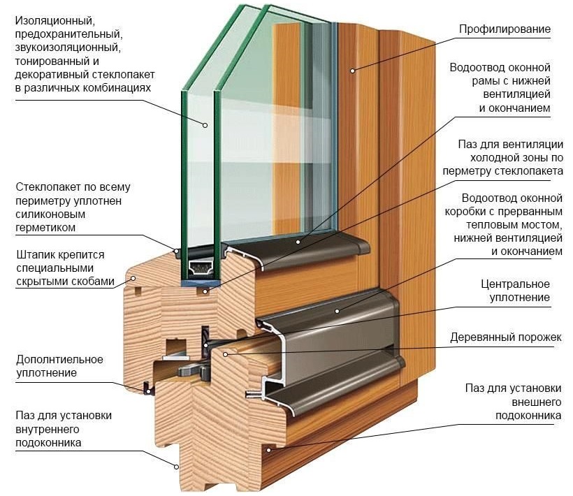 La conception du cadre de fenêtre en bois pour la loggia