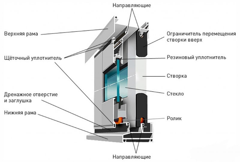 Bir balkon için alüminyum pencere çerçevesinin şematik diyagramı